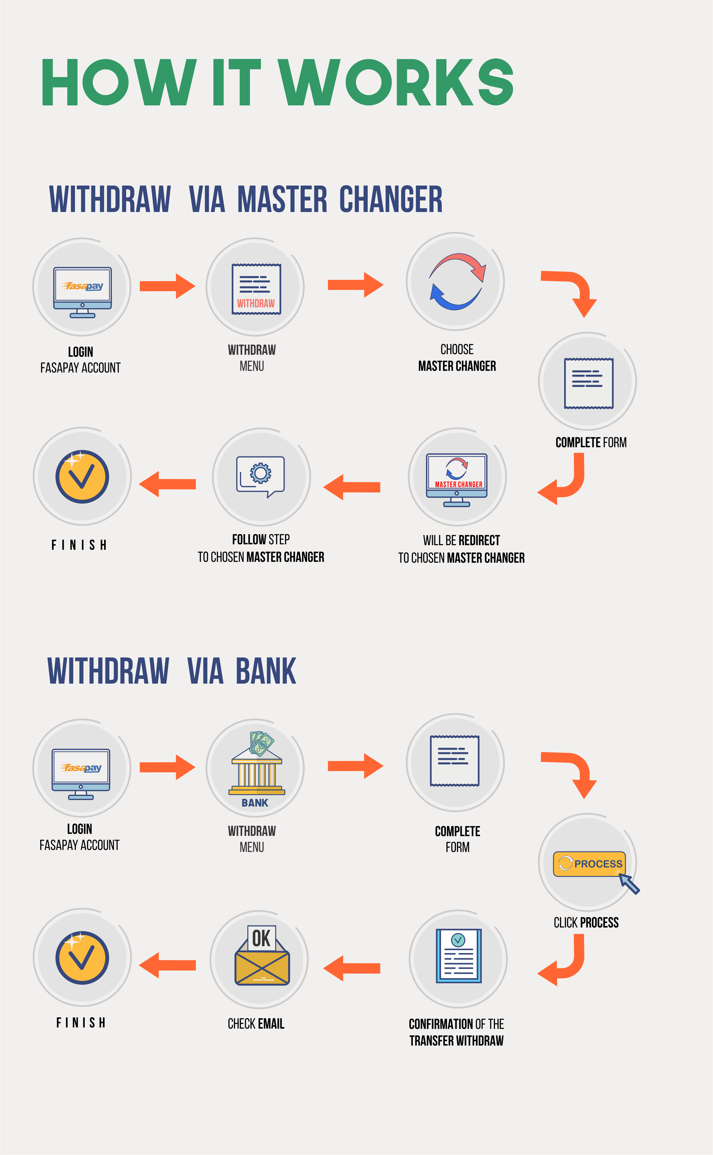 Withdraw Schema