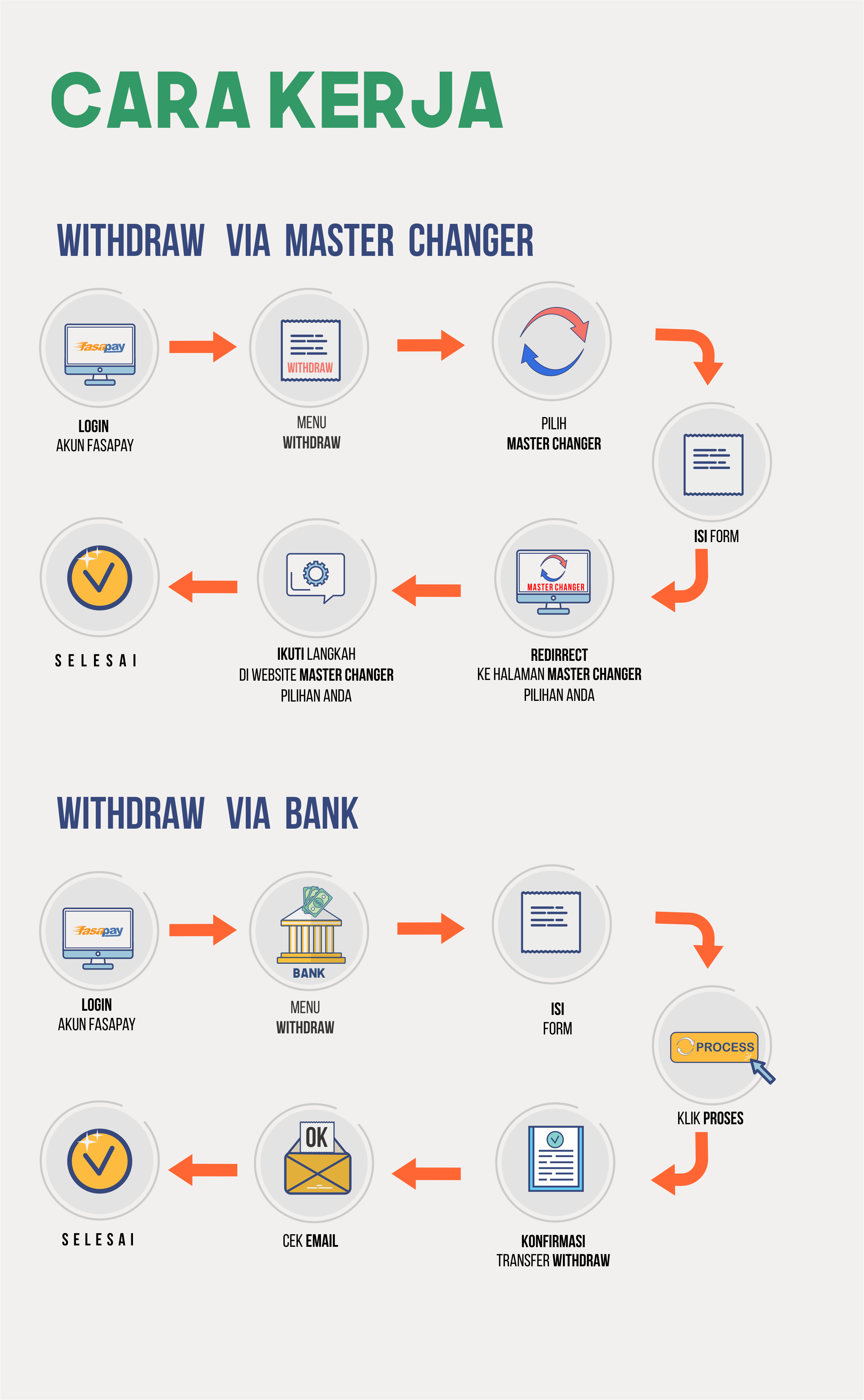 Schema Penarikan Dana